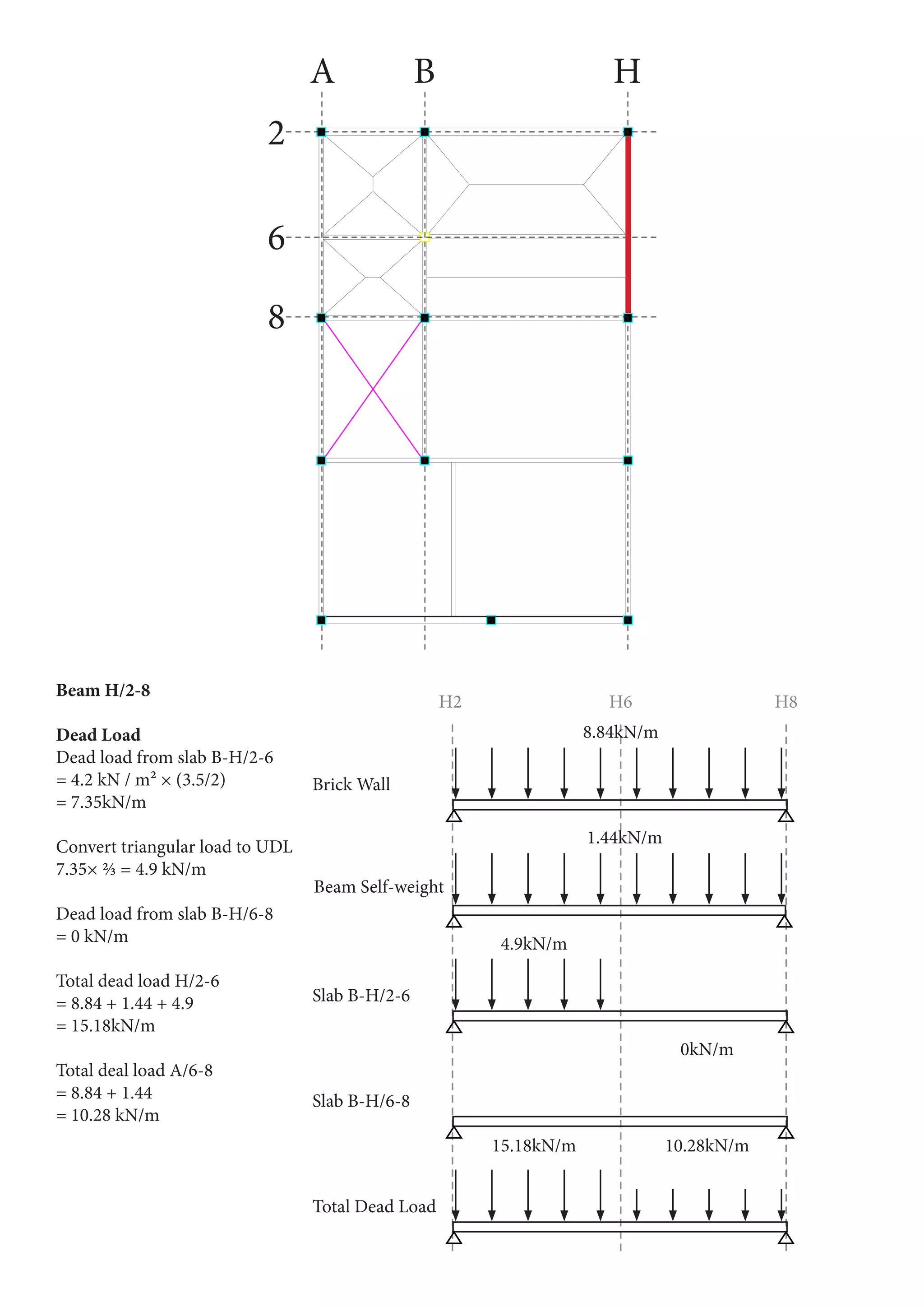SECOND FLOOR
1
2
5
7
10
3
4
6
8
9
11
14
13
12
PRODUCEDBYANAUTODESKEDUCATIONALPRODUCT
PRODUCEDBYANAUTODESKEDUCATIONALPRODUCT
PRODUCEDBYANAUTODESKEDUCATIONALPRODUCT
2
A B H
6
8
Beam H/2-8
Dead Load
Dead load from slab B-H/2-6
= 4.2 kN / m² × (3.5/2)
= 7.35kN/m
Convert triangular load to UDL
7.35× ⅔ = 4.9 kN/m
Dead load from slab B-H/6-8
= 0 kN/m
Total dead load H/2-6
= 8.84 + 1.44 + 4.9
= 15.18kN/m
Total deal load A/6-8
= 8.84 + 1.44
= 10.28 kN/m
10.28kN/m15.18kN/m
8.84kN/m
H2 H6 H8
Brick Wall
Beam Self-weight
Slab B-H/2-6
Slab B-H/6-8
Total Dead Load
1.44kN/m
4.9kN/m
0kN/m
 