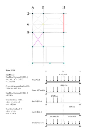 SECOND FLOOR
1
2
5
7
10
3
4
6
8
9
11
14
13
12
PRODUCEDBYANAUTODESKEDUCATIONALPRODUCT
PRODUCEDBYANAUTODESKEDUCATIONALPRODUCT
PRODUCEDBYANAUTODESKEDUCATIONALPRODUCT
2
A B H
6
8
Beam H/2-8
Dead Load
Dead load from slab B-H/2-6
= 4.2 kN / m² × (3.5/2)
= 7.35kN/m
Convert triangular load to UDL
7.35× ⅔ = 4.9 kN/m
Dead load from slab B-H/6-8
= 0 kN/m
Total dead load H/2-6
= 8.84 + 1.44 + 4.9
= 15.18kN/m
Total deal load A/6-8
= 8.84 + 1.44
= 10.28 kN/m
10.28kN/m15.18kN/m
8.84kN/m
H2 H6 H8
Brick Wall
Beam Self-weight
Slab B-H/2-6
Slab B-H/6-8
Total Dead Load
1.44kN/m
4.9kN/m
0kN/m
 