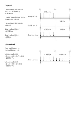 Live Load
Live load from slab B-H/2-6
= 1.5 kN / m² × (3.5/2)
= 2.63 kN/m
Convert triangular load to UDL
2.63 × ⅔ = 1.75 kN/m
Live load from slab B-H/6-8
= 0 kN/m
Total live load H/2-6
= 1.75 kN/m
Total live load H/6-8
= 0 kN/m
Ultimate Load
Dead load factor = 1.4
Live load factor = 1.6
Ultimate load A/2-6
= (15.18 × 1.4) + (1.75 × 1.6)
= 24.05 kN/m
Ultimate load A/6-8
= (10.28 × 1.4) + (0 × 1.6)
= 14.39 kN/m
0kN/m
14.39kN/m
1.75kN/m
24.05kN/m
H2
A2
H6
A6
H8
A8
Slab B-H/2-6
Slab B-H/6-8
Total Live Load
Total Live Load
1.75kN/m
0kN/m
 
