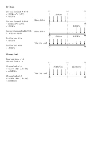 Live Load
Live load from slab A-B/2-6
= 2.0 kN / m² × (3.5/2)
= 3.5 kN/m
Live load from slab A-B/6-8
= 2.0 kN / m² × (2.7/2)
= 2.7 kN/m
Convert triangular load to UDL
2.7 × ⅔ = 1.8 kN/m
Total live load A/2-6
= 3.5 kN/m
Total live load A/6-8
= 1.8 kN/m
Ultimate Load
Dead load factor = 1.4
Live load factor = 1.6
Ultimate load A/2-6
= (17.63 × 1.4) + (3.5 × 1.6)
= 30.28 kN/m
Ultimate load A/6-8
= (14.06 × 1.4) + (1.8 × 1.6)
= 22.56 kN/m
1.8kN/m
22.56kN/m
3.5kN/m
30.28kN/m
A2
A2
A6
A6
A8
A8
Slab A-B/2-6
Slab A-B/6-8
Total Live Load
Total Live Load
3.5kN/m
1.8kN/m
 