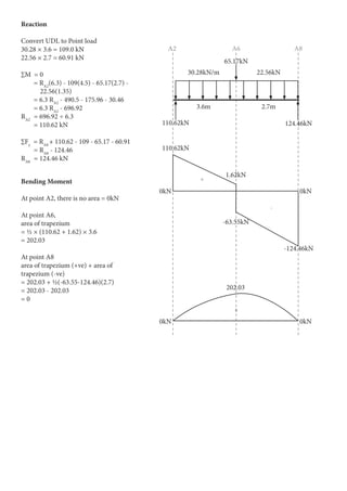 Reaction
Convert UDL to Point load
30.28 × 3.6 = 109.0 kN
22.56 × 2.7 = 60.91 kN
∑M = 0
= RA2
(6.3) - 109(4.5) - 65.17(2.7) -
22.56(1.35)
= 6.3 RA2
- 490.5 - 175.96 - 30.46
= 6.3 RA2
- 696.92
RA2
= 696.92 ÷ 6.3
= 110.62 kN
∑Fy
= RA8
+ 110.62 - 109 - 65.17 - 60.91
= RA8
- 124.46
RA8
= 124.46 kN
22.56kN
65.17kN
3.6m 2.7m
30.28kN/m
110.62kN
110.62kN
124.46kN
-124.46kN
-63.55kN
202.03
1.62kN
A2
+
+
-
A6 A8
Bending Moment
At point A2, there is no area = 0kN
At point A6,
area of trapezium
= ½ × (110.62 + 1.62) × 3.6
= 202.03
At point A8
area of trapezium (+ve) + area of
trapezium (-ve)
= 202.03 + ½(-63.55-124.46)(2.7)
= 202.03 - 202.03
= 0
0kN
0kN
0kN
0kN
 