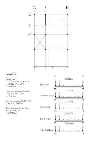 SECOND FLOOR
1
2
5
7
10
3
4
6
8
9
11
14
13
12
PRODUCEDBYANAUTODESKEDUCATIONALPRODUCT
PRODUCEDBYANAUTODESKEDUCATIONALPRODUCT
PRODUCEDBYANAUTODESKEDUCATIONALPRODUCT
2
A B H
6
8
Beam B/2-6
Dead Load
Dead load from slab A-B/2-6
= 4.2 kN / m² × (3.5/2)
= 7.35 kN/m
Dead load from slab B-H/2-6
= 4.2 kN / m² × (3.6/2)
= 7.56kN/m
Convert triangular load to UDL
7.56× ⅔ = 5.04 kN/m
Total dead load B/2-6= 8.84 +
1.44 + 7.35 +5.04
= 22.67 kN/m
22.67kN/m
8.84kN/m
B2 B6
Brick Wall
Beam Self-weight
Slab A-B/2-6
Slab B-H/2-6
Total Dead Load
1.44kN/m
7.35kN/m
5.04kN/m
 
