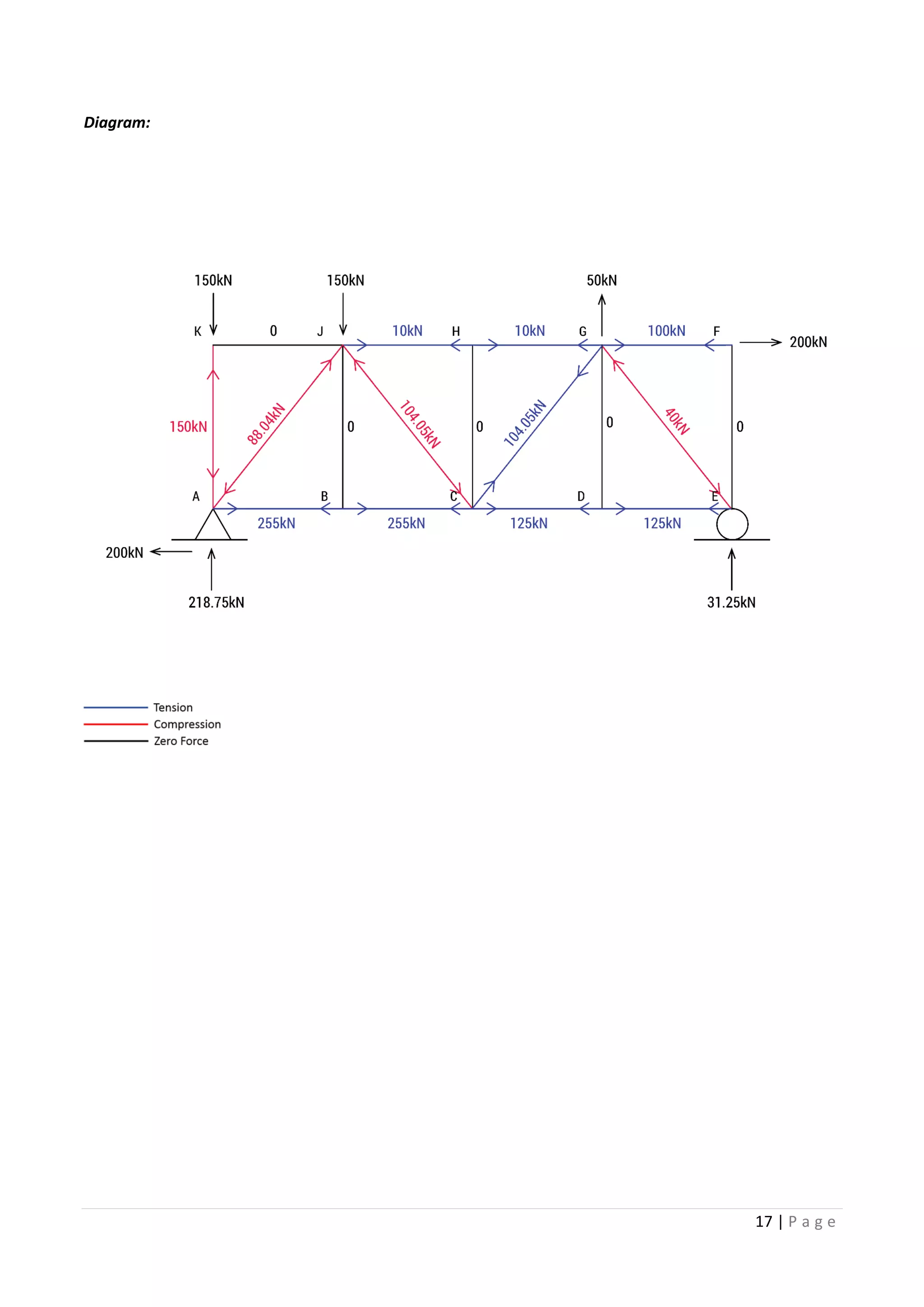 Building Structures_Project_01_Truss Analysis Calculation | PDF