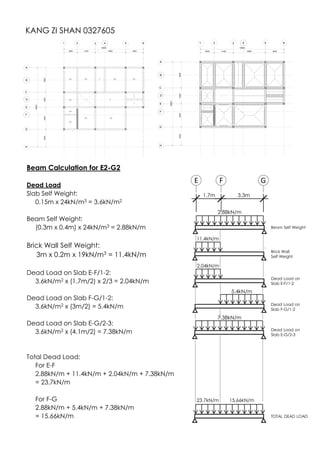 KANG ZI SHAN 0327605
Beam Calculation for E2-G2
Dead Load
Slab Self Weight:
0.15m x 24kN/m3 = 3.6kN/m2
Beam Self Weight:
(0.3m x 0.4m) x 24kN/m3 = 2.88kN/m
Brick Wall Self Weight:
3m x 0.2m x 19kN/m3 = 11.4kN/m
Dead Load on Slab E-F/1-2:
3.6kN/m2 x (1.7m/2) x 2/3 = 2.04kN/m
Dead Load on Slab F-G/1-2:
3.6kN/m2 x (3m/2) = 5.4kN/m
Dead Load on Slab E-G/2-3:
3.6kN/m2 x (4.1m/2) = 7.38kN/m
Total Dead Load:
For E-F
2.88kN/m + 11.4kN/m + 2.04kN/m + 7.38kN/m
= 23.7kN/m
For F-G
2.88kN/m + 5.4kN/m + 7.38kN/m
= 15.66kN/m
Beam Self Weight
3.3m
2.88kN/m
11.4kN/m
Brick Wall
Self Weight
2.04kN/m
TOTAL DEAD LOAD
Dead Load on
Slab E-F/1-2
5.4kN/m
Dead Load on
Slab F-G/1-2
E GF
1.7m
7.38kN/m
Dead Load on
Slab E-G/2-3
23.7kN/m 15.66kN/m
 