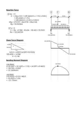 Reaction Force
∑ Me = 0
0 = (-Rg x 5m) + [(39.46kN/m x 1.7m) x 0.8m]
+ (50.634kN x 1.7m)
+ [(30.44kN/m x 3.3m) x 3.35m]
5Rg = 57.0197 + 86.0778 + 336.5142
Rg = 95.9223kN
∑ Fy = 0
0 = Re - 67.082 - 50.634 - 100.452 + 95.9223
Re = 122.2457kN
Shear Force Diagram
X/3.3 = 4.5297/(4.5297+95.9223)
100.452X = 14.948
X = 0.148
Bending Moment Diagram
+ve Area:
[(122.2457 + 55.1637) x 1.7/2] + (4.5297 x 0148/2)
= 150.798 + 0.3357
= 151.3309kNm
-ve Area:
(-95.9223) x (3.3-0.148)/2
= -95.9223 x 1.576
= -151.17kNm
-95.9223kN
151kNm
122.2457kN 95.9223kN
39.46kN/m
Re Rg
3.3m
E GF
1.7m
30.44N/m
50.634kN
122.2457kN
55.1637kN
4.5297kNX
3.3
4.5297
95.9223
 
