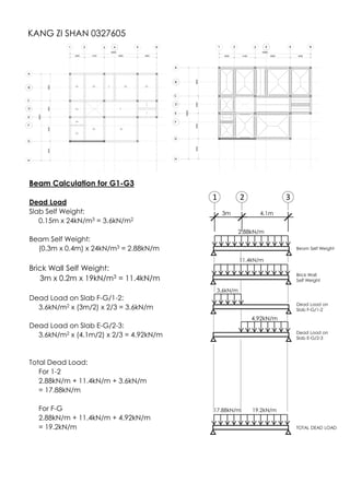KANG ZI SHAN 0327605
Beam Calculation for G1-G3
Dead Load
Slab Self Weight:
0.15m x 24kN/m3 = 3.6kN/m2
Beam Self Weight:
(0.3m x 0.4m) x 24kN/m3 = 2.88kN/m
Brick Wall Self Weight:
3m x 0.2m x 19kN/m3 = 11.4kN/m
Dead Load on Slab F-G/1-2:
3.6kN/m2 x (3m/2) x 2/3 = 3.6kN/m
Dead Load on Slab E-G/2-3:
3.6kN/m2 x (4.1m/2) x 2/3 = 4.92kN/m
Total Dead Load:
For 1-2
2.88kN/m + 11.4kN/m + 3.6kN/m
= 17.88kN/m
For F-G
2.88kN/m + 11.4kN/m + 4.92kN/m
= 19.2kN/m
Beam Self Weight
4.1m
2.88kN/m
11.4kN/m
Brick Wall
Self Weight
3.6kN/m
TOTAL DEAD LOAD
Dead Load on
Slab F-G/1-2
4.92kN/m
Dead Load on
Slab E-G/2-3
1 32
3m
17.88kN/m 19.2kN/m
 