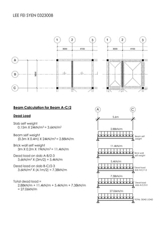 LEE FEI SYEN 0323008
Beam Calculation for Beam A-C/2
Dead Load
Slab self weight
0.15m X 24kN/m3 = 3.6kN/m2
Beam self weight
(0.3m X 0.4m) X 24kN/m3 = 2.88kN/m
Brick wall self weight
3m X 0.2m X 19kN/m3 = 11.4kN/m
Dead load on slab A-B/2-3
3.6kN/m3 X (3m/2) = 5.4kN/m
Dead load on slab B-C/2-3
3.6kN/m3 X (4.1m/2) = 7.38kN/m
Total dead load =
2.88kN/m + 11.4kN/m + 5.4kN/m + 7.38kN/m
= 27.06kN/m
A C
5.6m
Beam self
weight
2.88kN/m
11.4kN/m
Brick wall
self weight
Dead load
slab A-C/1-2
5.4kN/m
7.38kN/m
27.06kN/m
TOTAL DEAD LOAD
Dead load
slab A-C/2-3
 