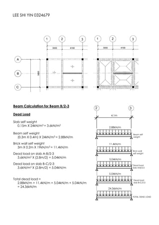 LEE SHI YIN 0324679
Beam Calculation for Beam B/2-3
Dead Load
Slab self weight
0.15m X 24kN/m3 = 3.6kN/m2
Beam self weight
(0.3m X 0.4m) X 24kN/m3 = 2.88kN/m
Brick wall self weight
3m X 0.2m X 19kN/m3 = 11.4kN/m
Dead load on slab A-B/2-3
3.6kN/m3 X (2.8m/2) = 5.04kN/m
Dead load on slab B-C/2-3
3.6kN/m3 X (2.8m/2) = 5.04kN/m
Total dead load =
2.88kN/m + 11.4kN/m + 5.04kN/m + 5.04kN/m
= 24.36kN/m
2 3
4.1m
Beam self
weight
2.88kN/m
11.4kN/m
Brick wall
self weight
Dead load
slab A-B/2-3
5.04kN/m
5.04kN/m
24.36kN/m
TOTAL DEAD LOAD
Dead load
slab B-C/2-3
 
