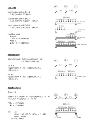 CA
Live Load
Live load on slab A-C/1-2
1.5 X (3m/2) = 2.25kN/m
Live load on slab A-B/2-3
1.5 X (2.8m/2) X (2/3) = 1.4kN/m
Live load on slab B-C/2-3
1.5 X (2.8m/2) X (2/3) = 1.4kN/m
Total live load
For A-B
2.25 + 1.4 = 3.65kN/m
For B-C
2.25 + 1.4 = 3.65kN/m
Ultimate load
Ultimate load = (total dead load X 1.4) +
(total live load X 1.6)
For A-B
= (23.04kN/m X 1.4) + (3.65kN/m X 1.6)
= 38.1kN/m
For B-C
= (23.04kN/m X 1.4) + (3.65kN/m X 1.6)
= 38.1kN/m
Reaction force
∑ MA = 0
= (38.4X 3)(1.5)+(38.4 X 4.1)(5.05)+(83.7)(3) – 7.1 Rc
= 171.45 + 795.072+ 251.1 – 7.1 Rc
7.1Rc = 1217.62kN
Rc = 171.496kN
∑ Fy = 0
= Ra – 114.3 – 83.7 – 157.44 + 171.496
= Ra – 183.944
Ra = 183.944kN
Live load slab
A-C/1-2
TOTAL LIVE LOAD
1.4kN/m
1.4kN/m
Live load slab
A-B/2-3
Live load slab
B-C/2-3
B
3m 4.1m
2.25kN/m
3.65kN/m 3.65kN/m
CBA
38.1kN/m 38.1kN/m
3m 4.1m
CBA
38.1kN/m 38.1kN/m
3m 4.1m
83.7kN/m
183.944kN
Ra
171.496kN
Rc
ULTIMATE LOAD
 