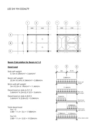5.04kN/m
LEE SHI YIN 0324679
Beam Calculation for Beam A/1-2
Dead Load
Slab self weight
0.15m X 24kN/m3 = 3.6kN/m2
Beam self weight
(0.3m X 0.4m) X 24kN/m3 = 2.88kN/m
Brick wall self weight
3m X 0.2m X 19kN/m3 = 11.4kN/m
Dead load on slab A-C/1-2
3.6kN/m3 X (3m/2) X 2/3 = 3.6kN/m
Dead load on slab A-B/2-3
3.6kN/m3 X (2.8m/2) = 5.04kN/m
Total dead load
For 1-2
2.88 + 11.4 + 3.6 = 17.88kN/m
For 2-3
2.88 + 11.4 + 2.52 = 19.32kN/m
1 3
Beam self
weight
Brick wall
self weight
Dead load
slab A-C/1-2
TOTAL DEAD LOAD
Dead load
slab A-B/2-3
2
3m 4.1m
2.88kN/m
11.4kN/m
3.6kN/m
17.88kN/m 19.32kN/m
 