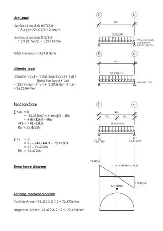 Live Load
Live load on slab A-C/5-6
1.5 X (4m/2) X 2/3 = 2 kN/m
Live load on slab D-E/5-6
1.5 X (1.7m/2) = 1.275 kN/m
Total live load = 3.275kN/m
Ultimate load
Ultimate load = (total dead load X 1.4) +
(total live load X 1.6)
= (22.14kN/m X 1.4) + (3.275kN/m X 1.6)
= 36.236kN/m
Reaction force
∑ MA = 0
= (36.236kN/m X 4m)(2) – 4R6
= 448.432kN – 4R6
4R6 = 448.432kN
R6 = 72.472kN
∑ Fy = 0
= R5 – 144.944kN + 72.472kN
= R5 – 72.472kN
R5 = 72.472kN
Shear force diagram
Bending moment diagram
Positive Area = 72.472 X 2 / 2 = 72.472kNm
Negative Area = -72.472 X 2 / 2 = -72.472kNm
72.472kNm
5 6
4m
TOTAL LIVE LOAD:
Live load slab
A-C/5-6 , D-E/5-6
3.275kN/
m
5 6
4m
ULTIMATE LOAD
36.236kN/m
5 6
4m
72.472kN
-72.472kN
(72.472-144.944=-72.472)
2m 2m
Rc
72.472kN
R5
72.472kN
36.236kN/m
 