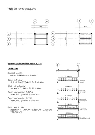 TING XIAO YAO 0328663
Beam Calculation for Beam D/5-6
Dead Load
Slab self weight
0.15m X 24kN/m3 = 3.6kN/m2
Beam self weight
(0.3m X 0.4m) X 24kN/m3 = 2.88kN/m
Brick wall self weight
3m X 0.2m X 19kN/m3 = 11.4kN/m
Dead load on slab C-D/5-6
3.6kN/m3 X (1.7m/2) = 0.85kN/m
Dead load on slab D-E/5-6
3.6kN/m3 X (1.7m/2) = 0.85kN/m
Total dead load =
2.88kN/m + 11.4kN/m + 0.85kN/m + 0.85kN/m
= 15.98kN/m
5 6
4m
Beam self
weight
2.88kN/m
11.4kN/m
Brick wall
self weight
Dead load
slab C-D/5-6
0.85kN/m
0.85kN/m
15.98kN/m
TOTAL DEAD LOAD
Dead load
slab D-E/5-6
 