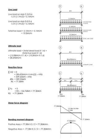 Live Load
Live load on slab C-D/5-6
1.5 X (1.7m/2) = 5.1kN/m
Live load on slab D-E/5-6
1.5 X (1.7m/2) = 5.1kN/m
Total live load = 5.1kN/m + 5.1kN/m
= 10.2kN/m
Ultimate load
Ultimate load = (total dead load X 1.4) +
(total live load X 1.6)
= (15.98kN/m X 1.4) + (10.2kN/m X 1.6)
= 38.692kN/m
Reaction force
∑ M2 = 0
= (38.692kN/m X 4m)(2) – 4 R6
= 309.536kN – 4 R6
4R6 = 309.536kN
R6 = 77.384N
∑ Fy = 0
= R5 – 154.768kN + 77.384kN
R5 = 77.384kN
Shear force diagram
Bending moment diagram
Positive Area = 77.384 X 2 / 2 = 77.384kNm
Negative Area = -77.384 X 2 / 2 = -77.384kNm
77.384kNm
77.384kN
-77.384kN
(77.384-154.768=-
77.384)
5 6
4m
Live load slab
C-D/5-6
5.1kN/m
5 6
4m
ULTIMATE LOAD
38.692kN/m
TOTAL LIVE LOAD
Live load slab
D-E/5-6
5.1kN/m
10.2kN/m
5 6
4m
38.692kN/m
2m 2 m
R6
77.384kN
R5
77.384kN
 