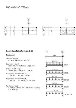 TING XIAO YAO 0328663
Beam Calculation for Beam C-E/2
Dead Load
Slab self weight
0.15m X 24kN/m3 = 3.6kN/m2
Beam self weight
(0.3m X 0.4m) X 24kN/m3 = 2.88kN/m
Brick wall self weight
3m X 0.2m X 19kN/m3 = 11.4kN/m
Dead load on slab C-E/1-2
3.6kN/m3 X (3m/2) = 4.5kN/m
Dead load on slab D-E/2-3
3.6kN/m3 X (3m/2) X (2/3) = 3.6kN/m
Total dead load =
2.88kN/m + 11.4kN/m + 4.5kN/m + 3.6kN/m
= 22.38kN/m
E C
3.4m
Beam self
weight
2.88kN/m
11.4kN/m
Brick wall
self weight
Dead load
slab C-D/5-6
4.5kN/m
3.6kN/m
22.38kN/m
TOTAL DEAD LOAD
Dead load
slab D-E/5-6
 