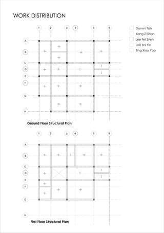 WORK DISTRIBUTION
Ground Floor Structural Plan
First Floor Structural Plan
Darren Tan
Kang Zi Shan
Lee Fei Syen
Lee Shi Yin
Ting Xiao Yao
 