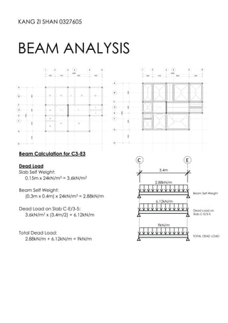 KANG ZI SHAN 0327605
BEAM ANALYSIS
Beam Calculation for C3-E3
Dead Load
Slab Self Weight:
0.15m x 24kN/m3 = 3.6kN/m2
Beam Self Weight:
(0.3m x 0.4m) x 24kN/m3 = 2.88kN/m
Dead Load on Slab C-E/3-5:
3.6kN/m2 x (3.4m/2) = 6.12kN/m
Total Dead Load:
2.88kN/m + 6.12kN/m = 9kN/m
Beam Self Weight
C E
3.4m
2.88kN/m
6.12kN/m
Dead Load on
Slab C-E/3-5
9kN/m
TOTAL DEAD LOAD
 