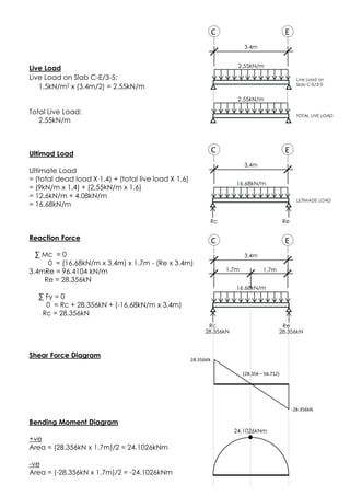 Live Load on
Slab C-E/3-5
2.55kN/m
C E
3.4m
Live Load
Live Load on Slab C-E/3-5:
1.5kN/m2 x (3.4m/2) = 2.55kN/m
Total Live Load:
2.55kN/m
Ultimad Load
Ultimate Load
= (total dead load X 1.4) + (total live load X 1.6)
= (9kN/m x 1.4) + (2.55kN/m x 1.6)
= 12.6kN/m + 4.08kN/m
= 16.68kN/m
Reaction Force
∑ Mc = 0
0 = (16.68kN/m x 3.4m) x 1.7m - (Re x 3.4m)
3.4mRe = 96.4104 kN/m
Re = 28.356kN
∑ Fy = 0
0 = Rc + 28.356kN + (-16.68kN/m x 3.4m)
Rc = 28.356kN
Shear Force Diagram
Bending Moment Diagram
+ve
Area = (28.356kN x 1.7m)/2 = 24.1026kNm
-ve
Area = (-28.356kN x 1.7m)/2 = -24.1026kNm
2.55kN/m
TOTAL LIVE LOAD
ULTIMADE LOAD
16.68kN/m
C E
3.4m
Rc Re
16.68kN/m
C E
3.4m
28.356kN 28.356kN
Rc Re
1.7m 1.7m
(28.356 – 56.712)
28.356kN
-28.356kN
24.1026kNm
 