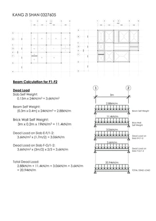 KANG ZI SHAN 0327605
Beam Calculation for F1-F2
Dead Load
Slab Self Weight:
0.15m x 24kN/m3 = 3.6kN/m2
Beam Self Weight:
(0.3m x 0.4m) x 24kN/m3 = 2.88kN/m
Brick Wall Self Weight:
3m x 0.2m x 19kN/m3 = 11.4kN/m
Dead Load on Slab E-F/1-2:
3.6kN/m2 x (1.7m/2) = 3.06kN/m
Dead Load on Slab F-G/1-2:
3.6kN/m2 x (3m/2) x 2/3 = 3.6kN/m
Total Dead Load:
2.88kN/m + 11.4kN/m + 3.06kN/m + 3.6kN/m
= 20.94kN/m
Beam Self Weight
1 2
3m
2.88kN/m
11.4kN/m
Brick Wall
Self Weight
3.06kN/m
TOTAL DEAD LOAD
Dead Load on
Slab E-F/1-2
3.6kN/m
Dead Load on
Slab F-G/1-2
20.94kN/m
 