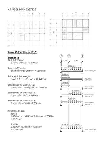 KANG ZI SHAN 0327605
Beam Calculation for E2-G2
Dead Load
Slab Self Weight:
0.15m x 24kN/m3 = 3.6kN/m2
Beam Self Weight:
(0.3m x 0.4m) x 24kN/m3 = 2.88kN/m
Brick Wall Self Weight:
3m x 0.2m x 19kN/m3 = 11.4kN/m
Dead Load on Slab E-F/1-2:
3.6kN/m2 x (1.7m/2) x 2/3 = 2.04kN/m
Dead Load on Slab F-G/1-2:
3.6kN/m2 x (3m/2) = 5.4kN/m
Dead Load on Slab E-G/2-3:
3.6kN/m2 x (4.1m/2) = 7.38kN/m
Total Dead Load:
For E-F
2.88kN/m + 11.4kN/m + 2.04kN/m + 7.38kN/m
= 23.7kN/m
For F-G
2.88kN/m + 5.4kN/m + 7.38kN/m
= 15.66kN/m
Beam Self Weight
3.3m
2.88kN/m
11.4kN/m
Brick Wall
Self Weight
2.04kN/m
TOTAL DEAD LOAD
Dead Load on
Slab E-F/1-2
5.4kN/m
Dead Load on
Slab F-G/1-2
E GF
1.7m
7.38kN/m
Dead Load on
Slab E-G/2-3
23.7kN/m 15.66kN/m
 
