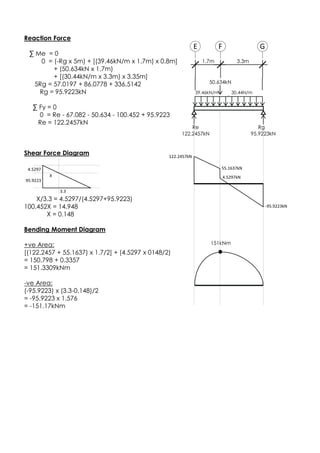 Reaction Force
∑ Me = 0
0 = (-Rg x 5m) + [(39.46kN/m x 1.7m) x 0.8m]
+ (50.634kN x 1.7m)
+ [(30.44kN/m x 3.3m) x 3.35m]
5Rg = 57.0197 + 86.0778 + 336.5142
Rg = 95.9223kN
∑ Fy = 0
0 = Re - 67.082 - 50.634 - 100.452 + 95.9223
Re = 122.2457kN
Shear Force Diagram
X/3.3 = 4.5297/(4.5297+95.9223)
100.452X = 14.948
X = 0.148
Bending Moment Diagram
+ve Area:
[(122.2457 + 55.1637) x 1.7/2] + (4.5297 x 0148/2)
= 150.798 + 0.3357
= 151.3309kNm
-ve Area:
(-95.9223) x (3.3-0.148)/2
= -95.9223 x 1.576
= -151.17kNm
-95.9223kN
151kNm
122.2457kN 95.9223kN
39.46kN/m
Re Rg
3.3m
E GF
1.7m
30.44N/m
50.634kN
122.2457kN
55.1637kN
4.5297kNX
3.3
4.5297
95.9223
 