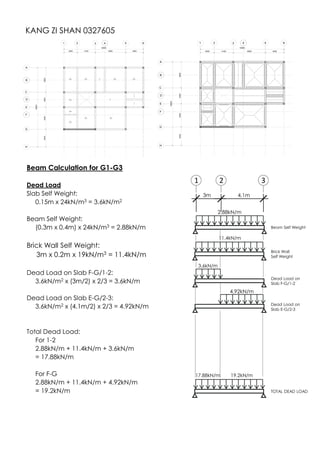 KANG ZI SHAN 0327605
Beam Calculation for G1-G3
Dead Load
Slab Self Weight:
0.15m x 24kN/m3 = 3.6kN/m2
Beam Self Weight:
(0.3m x 0.4m) x 24kN/m3 = 2.88kN/m
Brick Wall Self Weight:
3m x 0.2m x 19kN/m3 = 11.4kN/m
Dead Load on Slab F-G/1-2:
3.6kN/m2 x (3m/2) x 2/3 = 3.6kN/m
Dead Load on Slab E-G/2-3:
3.6kN/m2 x (4.1m/2) x 2/3 = 4.92kN/m
Total Dead Load:
For 1-2
2.88kN/m + 11.4kN/m + 3.6kN/m
= 17.88kN/m
For F-G
2.88kN/m + 11.4kN/m + 4.92kN/m
= 19.2kN/m
Beam Self Weight
4.1m
2.88kN/m
11.4kN/m
Brick Wall
Self Weight
3.6kN/m
TOTAL DEAD LOAD
Dead Load on
Slab F-G/1-2
4.92kN/m
Dead Load on
Slab E-G/2-3
1 32
3m
17.88kN/m 19.2kN/m
 
