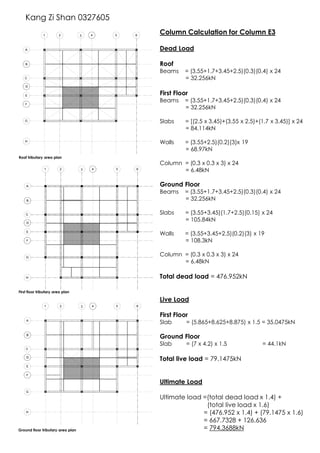Column Calculation for Column E3
Dead Load
Roof
Beams = (3.55+1.7+3.45+2.5)(0.3)(0.4) x 24
= 32.256kN
First Floor
Beams = (3.55+1.7+3.45+2.5)(0.3)(0.4) x 24
= 32.256kN
Slabs = [(2.5 x 3.45)+(3.55 x 2.5)+(1.7 x 3.45)] x 24
= 84.114kN
Walls = (3.55+2.5)(0.2)(3)x 19
= 68.97kN
Column = (0.3 x 0.3 x 3) x 24
= 6.48kN
Ground Floor
Beams = (3.55+1.7+3.45+2.5)(0.3)(0.4) x 24
= 32.256kN
Slabs = (3.55+3.45)(1.7+2.5)(0.15) x 24
= 105.84kN
Walls = (3.55+3.45+2.5)(0.2)(3) x 19
= 108.3kN
Column = (0.3 x 0.3 x 3) x 24
= 6.48kN
Total dead load = 476.952kN
Live Load
First Floor
Slab = (5.865+8.625+8.875) x 1.5 = 35.0475kN
Ground Floor
Slab = (7 x 4.2) x 1.5 = 44.1kN
Total live load = 79.1475kN
Ultimate Load
Ultimate load =(total dead load x 1.4) +
(total live load x 1.6)
= (476.952 x 1.4) + (79.1475 x 1.6)
= 667.7328 + 126.636
= 794.3688kN
Roof tributary area plan
First floor tributary area plan
Ground floor tributary area plan
Kang Zi Shan 0327605
 