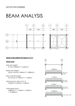 LEE FEI SYEN 0328008
BEAM ANALYSIS
Beam Calculation for Beam A-C/1
Dead Load
Slab self weight
0.15m X 24kN/m3 = 3.6kN/m2
Beam self weight
(0.3m X 0.4m) X 24kN/m3 = 2.88kN/m
Brick wall self weight
3m X 0.2m X 19kN/m3 = 11.4kN/m
Dead load on slab A-C/1-2
3.6kN/m3 X (3m/2) = 5.4kN/m
Total dead load =
2.88kN/m + 11.4kN/m + 5.4kN/m
= 19.68kN/m
A C
Beam self
weight
2.88kN/m
11.4kN/m
Brick wall
self weight
Dead load
slab A-C/1-2
5.4kN/m
19.68kN/m
TOTAL DEAD LOAD
 