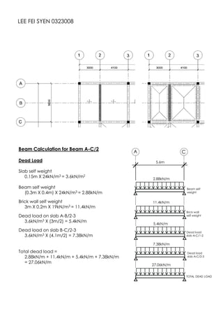 LEE FEI SYEN 0323008
Beam Calculation for Beam A-C/2
Dead Load
Slab self weight
0.15m X 24kN/m3 = 3.6kN/m2
Beam self weight
(0.3m X 0.4m) X 24kN/m3 = 2.88kN/m
Brick wall self weight
3m X 0.2m X 19kN/m3 = 11.4kN/m
Dead load on slab A-B/2-3
3.6kN/m3 X (3m/2) = 5.4kN/m
Dead load on slab B-C/2-3
3.6kN/m3 X (4.1m/2) = 7.38kN/m
Total dead load =
2.88kN/m + 11.4kN/m + 5.4kN/m + 7.38kN/m
= 27.06kN/m
A C
5.6m
Beam self
weight
2.88kN/m
11.4kN/m
Brick wall
self weight
Dead load
slab A-C/1-2
5.4kN/m
7.38kN/m
27.06kN/m
TOTAL DEAD LOAD
Dead load
slab A-C/2-3
 