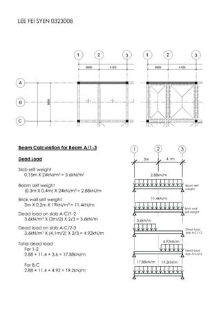 3.6kN/m
Beam Calculation for Beam A/1-3
Dead Load
Slab self weight
0.15m X 24kN/m3 = 3.6kN/m2
Beam self weight
(0.3m X 0.4m) X 24kN/m3 = 2.88kN/m
Brick wall self weight
3m X 0.2m X 19kN/m3 = 11.4kN/m
Dead load on slab A-C/1-2
3.6kN/m3 X (3m/2) X 2/3 = 3.6kN/m
Dead load on slab A-C/2-3
3.6kN/m3 X (4.1m/2) X 2/3 = 4.92kN/m
Total dead load
For 1-2
2.88 + 11.4 + 3.6 = 17.88kN/m
For B-C
2.88 + 11.4 + 4.92 = 19.2kN/m
LEE FEI SYEN 0323008
1 3
Beam self
weight
Brick wall
self weight
4.92kN/m
Dead load
slab A-C/1-2
2
3m 4.1m
2.88kN/m
11.4kN/m
Dead load
slab A-C/2-3
17.88kN/m 19.2kN/m
 