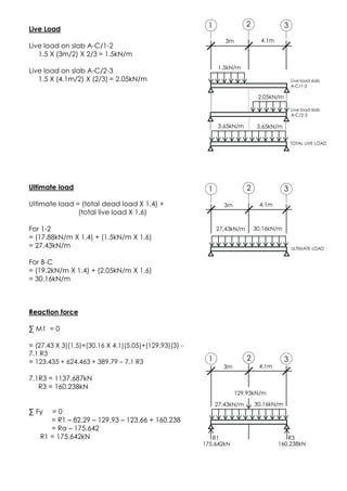 31Live Load
Live load on slab A-C/1-2
1.5 X (3m/2) X 2/3 = 1.5kN/m
Live load on slab A-C/2-3
1.5 X (4.1m/2) X (2/3) = 2.05kN/m
Ultimate load
Ultimate load = (total dead load X 1.4) +
(total live load X 1.6)
For 1-2
= (17.88kN/m X 1.4) + (1.5kN/m X 1.6)
= 27.43kN/m
For B-C
= (19.2kN/m X 1.4) + (2.05kN/m X 1.6)
= 30.16kN/m
Reaction force
∑ M1 = 0
= (27.43 X 3)(1.5)+(30.16 X 4.1)(5.05)+(129.93)(3) -
7.1 R3
= 123.435 + 624.463 + 389.79 – 7.1 R3
7.1R3 = 1137.687kN
R3 = 160.238kN
∑ Fy = 0
= R1 – 82.29 – 129.93 – 123.66 + 160.238
= Ra – 175.642
R1 = 175.642kN
TOTAL LIVE LOAD
1.5kN/m
2.05kN/m
Live load slab
A-C/1-2
Live load slab
A-C/2-3
2
3m 4.1m
3.65kN/m 3.65kN/m
321
27.43kN/m 30.16kN/m
3m 4.1m
321
27.43kN/m 30.16kN/m
3m 4.1m
129.93kN/m
175.642kN
R1
160.238kN
R3
ULTIMATE LOAD
 