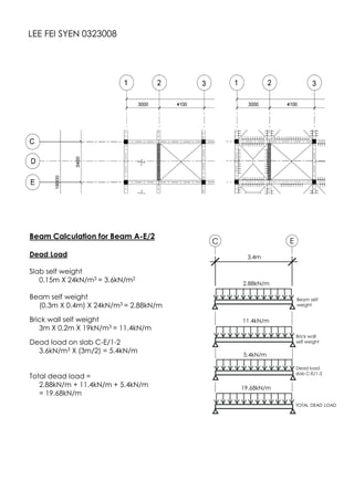 LEE FEI SYEN 0323008
Beam Calculation for Beam A-E/2
Dead Load
Slab self weight
0.15m X 24kN/m3 = 3.6kN/m2
Beam self weight
(0.3m X 0.4m) X 24kN/m3 = 2.88kN/m
Brick wall self weight
3m X 0.2m X 19kN/m3 = 11.4kN/m
Dead load on slab C-E/1-2
3.6kN/m3 X (3m/2) = 5.4kN/m
Total dead load =
2.88kN/m + 11.4kN/m + 5.4kN/m
= 19.68kN/m
C E
3.4m
Beam self
weight
2.88kN/m
11.4kN/m
Brick wall
self weight
Dead load
slab C-E/1-2
5.4kN/m
19.68kN/m
TOTAL DEAD LOAD
 
