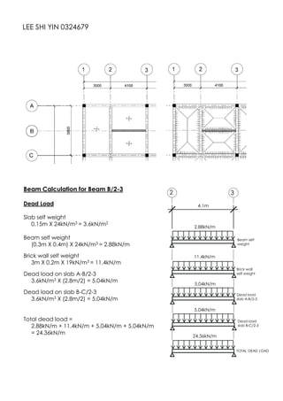 LEE SHI YIN 0324679
Beam Calculation for Beam B/2-3
Dead Load
Slab self weight
0.15m X 24kN/m3 = 3.6kN/m2
Beam self weight
(0.3m X 0.4m) X 24kN/m3 = 2.88kN/m
Brick wall self weight
3m X 0.2m X 19kN/m3 = 11.4kN/m
Dead load on slab A-B/2-3
3.6kN/m3 X (2.8m/2) = 5.04kN/m
Dead load on slab B-C/2-3
3.6kN/m3 X (2.8m/2) = 5.04kN/m
Total dead load =
2.88kN/m + 11.4kN/m + 5.04kN/m + 5.04kN/m
= 24.36kN/m
2 3
4.1m
Beam self
weight
2.88kN/m
11.4kN/m
Brick wall
self weight
Dead load
slab A-B/2-3
5.04kN/m
5.04kN/m
24.36kN/m
TOTAL DEAD LOAD
Dead load
slab B-C/2-3
 