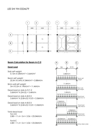 LEE SHI YIN 0324679
Beam Calculation for Beam A-C/2
Dead Load
Slab self weight
0.15m X 24kN/m3 = 3.6kN/m2
Beam self weight
(0.3m X 0.4m) X 24kN/m3 = 2.88kN/m
Brick wall self weight
3m X 0.2m X 19kN/m3 = 11.4kN/m
Dead load on slab A-C/1-2
3.6kN/m3 X (3m/2) = 5.4kN/m
Dead load on slab A-B/2-3
3.6kN/m3 X (2.8m/2) X 2/3 = 3.36kN/m
Dead load on slab A-B/2-3
3.6kN/m3 X (2.8m/2) X 2/3 = 3.36kN/m
Total dead load
For A-B
2.88 + 11.4 + 5.4 + 3.36 = 23.04kN/m
For B-C
2.88 + 11.4 + 5.4 + 3.36 = 23.04kN/m
A C
Beam self
weight
Brick wall
self weight
Dead load
slab A-C/1-2
3.36kN/m
3.36kN/m
TOTAL DEAD LOAD
Dead load
slab A-B/2-3
B
3m 4.1m
2.88kN/m
11.4kN/m
5.4kN/m
Dead load
slab B-C/2-3
23.04kN/m 23.04kN/m
 