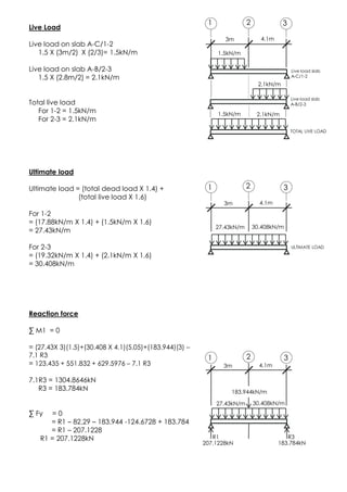 Live Load
Live load on slab A-C/1-2
1.5 X (3m/2) X (2/3)= 1.5kN/m
Live load on slab A-B/2-3
1.5 X (2.8m/2) = 2.1kN/m
Total live load
For 1-2 = 1.5kN/m
For 2-3 = 2.1kN/m
Ultimate load
Ultimate load = (total dead load X 1.4) +
(total live load X 1.6)
For 1-2
= (17.88kN/m X 1.4) + (1.5kN/m X 1.6)
= 27.43kN/m
For 2-3
= (19.32kN/m X 1.4) + (2.1kN/m X 1.6)
= 30.408kN/m
Reaction force
∑ M1 = 0
= (27.43X 3)(1.5)+(30.408 X 4.1)(5.05)+(183.944)(3) –
7.1 R3
= 123.435 + 551.832 + 629.5976 – 7.1 R3
7.1R3 = 1304.8646kN
R3 = 183.784kN
∑ Fy = 0
= R1 – 82.29 – 183.944 -124.6728 + 183.784
= R1 – 207.1228
R1 = 207.1228kN
31
Live load slab
A-C/1-2
TOTAL LIVE LOAD
1.5kN/m
2.1kN/m
Live load slab
A-B/2-3
2
3m 4.1m
1.5kN/m 2.1kN/m
321
27.43kN/m 30.408kN/m
3m 4.1m
321
27.43kN/m 30.408kN/m
3m 4.1m
183.944kN/m
207.1228kN
R1
183.784kN
R3
ULTIMATE LOAD
 