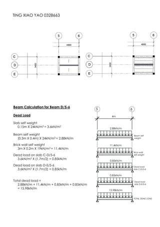 TING XIAO YAO 0328663
Beam Calculation for Beam D/5-6
Dead Load
Slab self weight
0.15m X 24kN/m3 = 3.6kN/m2
Beam self weight
(0.3m X 0.4m) X 24kN/m3 = 2.88kN/m
Brick wall self weight
3m X 0.2m X 19kN/m3 = 11.4kN/m
Dead load on slab C-D/5-6
3.6kN/m3 X (1.7m/2) = 0.85kN/m
Dead load on slab D-E/5-6
3.6kN/m3 X (1.7m/2) = 0.85kN/m
Total dead load =
2.88kN/m + 11.4kN/m + 0.85kN/m + 0.85kN/m
= 15.98kN/m
5 6
4m
Beam self
weight
2.88kN/m
11.4kN/m
Brick wall
self weight
Dead load
slab C-D/5-6
0.85kN/m
0.85kN/m
15.98kN/m
TOTAL DEAD LOAD
Dead load
slab D-E/5-6
 