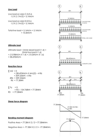 Live Load
Live load on slab C-D/5-6
1.5 X (1.7m/2) = 5.1kN/m
Live load on slab D-E/5-6
1.5 X (1.7m/2) = 5.1kN/m
Total live load = 5.1kN/m + 5.1kN/m
= 10.2kN/m
Ultimate load
Ultimate load = (total dead load X 1.4) +
(total live load X 1.6)
= (15.98kN/m X 1.4) + (10.2kN/m X 1.6)
= 38.692kN/m
Reaction force
∑ M2 = 0
= (38.692kN/m X 4m)(2) – 4 R6
= 309.536kN – 4 R6
4R6 = 309.536kN
R6 = 77.384N
∑ Fy = 0
= R5 – 154.768kN + 77.384kN
R5 = 77.384kN
Shear force diagram
Bending moment diagram
Positive Area = 77.384 X 2 / 2 = 77.384kNm
Negative Area = -77.384 X 2 / 2 = -77.384kNm
77.384kNm
77.384kN
-77.384kN
(77.384-154.768=-
77.384)
5 6
4m
Live load slab
C-D/5-6
5.1kN/m
5 6
4m
ULTIMATE LOAD
38.692kN/m
TOTAL LIVE LOAD
Live load slab
D-E/5-6
5.1kN/m
10.2kN/m
5 6
4m
38.692kN/m
2m 2 m
R6
77.384kN
R5
77.384kN
 