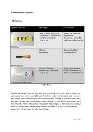 9 | P a g e
4.0 Material and Equipment
4.1 Materials
Table 4.1.1
Initially, we use both UHU and 3 seconds glue as we think that both are able to counter the
compression and tension we might need flexibility in certain members and used 3 seconds
glue on horizontal members at the base to have the best strength to hold the whole bridge
together. Then we switch to UHU super glue as flexibility in using UHU is unnecessary and is
less efficient. Finally, we have chosen to use only 3 second glue as it dries faster which could
save up a lot of time in model making as this project need us to test on multiple bridge
design before finalizing on the selection of design.
Type of Adhesives Advantages Disadvantages
UHU Glue
- Able to adjust position of
connection as it dries slower
- Flexiblele connection
- Easy to use
-Causes the bridge to
weight more
-Needs more amount to
stick the members tightly
UHU Superglue
-Efficient
-Easy to use
-Does not hold the
members tightly
3 Seconds Glue (Superglue)
-Highest efficiency
-Firm and stiff connection
- Easy to use
-More brittle: broken
easily if fettuccini is not
stacked in multiple layers
 