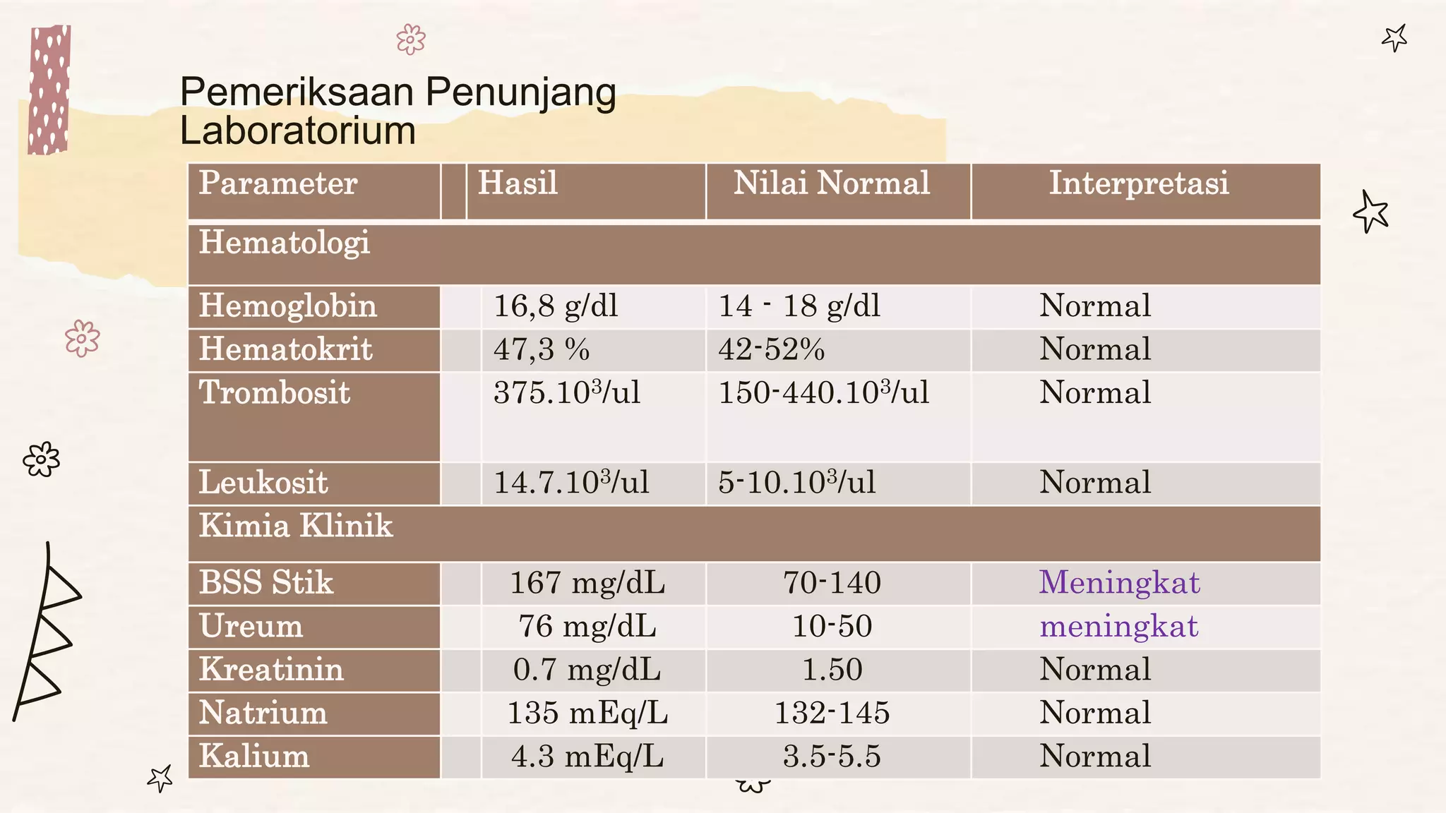 Fournier gangren pptx