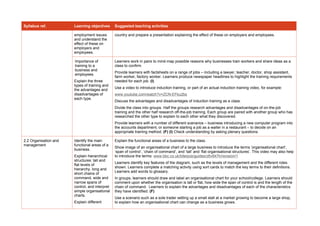 Syllabus ref. Learning objectives Suggested teaching activities
employment issues
and understand the
effect of these on
employers and
employees.
country and prepare a presentation explaining the effect of these on employers and employees.
Importance of
training to a
business and
employees.
Explain the three
types of training and
the advantages and
disadvantages of
each type.
Learners work in pairs to mind-map possible reasons why businesses train workers and share ideas as a
class to confirm.
Provide learners with factsheets on a range of jobs – including a lawyer, teacher, doctor, shop assistant,
farm worker, factory worker. Learners produce newspaper headlines to highlight the training requirements
needed for each job. (I)
Use a video to introduce induction training, or part of an actual induction training video, for example:
www.youtube.com/watch?v=ZCN-EFku2bs
Discuss the advantages and disadvantages of induction training as a class.
Divide the class into groups. Half the groups research advantages and disadvantages of on-the-job
training and the other half research off-the-job training. Each group are paired with another group who has
researched the other type to explain to each other what they discovered.
Provide learners with a number of different scenarios – business introducing a new computer program into
the accounts department, or someone starting a job as a waiter in a restaurant – to decide on an
appropriate training method. (F) (I) Check understanding by asking plenary questions.
2.2 Organisation and
management
Identify the main
functional areas of a
business.
Explain hierarchical
structures: tall and
flat levels of
hierarchy, long and
short chains of
command, wide and
narrow spans of
control, and interpret
simple organisational
charts.
Explain different
Explain the functional areas of a business to the class.
Show image of an organisational chart of a large business to introduce the terms ‘organisational chart’,
‘span of control’, ‘chain of command’, and ‘tall’ and ‘flat organisational structures’. This video may also help
to introduce the terms: www.bbc.co.uk/bitesize/guides/z6v847h/revision/1
Learners identify key features of the diagram, such as the levels of management and the different roles
shown. Learners complete a matching activity using sort cards to match the key terms to their definitions.
Learners add words to glossary.
In groups, learners should draw and label an organisational chart for your school/college. Learners should
comment upon whether the organisation is tall or flat, how wide the span of control is and the length of the
chain of command. Learners to explain the advantages and disadvantages of each of the characteristics
they have identified. (F)
Use a scenario such as a sole trader setting up a small stall at a market growing to become a large shop,
to explain how an organisational chart can change as a business grows.
 