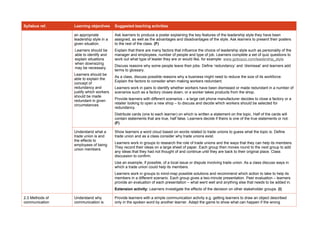 Syllabus ref. Learning objectives Suggested teaching activities
an appropriate
leadership style in a
given situation.
Learners should be
able to identify and
explain situations
when downsizing
may be necessary.
Learners should be
able to explain the
concept of
redundancy and
justify which workers
should be made
redundant in given
circumstances.
Ask learners to produce a poster explaining the key features of the leadership style they have been
assigned, as well as the advantages and disadvantages of the style. Ask learners to present their posters
to the rest of the class. (F)
Explain that there are many factors that influence the choice of leadership style such as personality of the
manager and employees, number of people and type of job. Learners complete a set of quiz questions to
work out what type of leader they are or would like, for example: www.gotoquiz.com/leadership_style
Discuss reasons why some people leave their jobs. Define ‘redundancy’ and ‘dismissal’ and learners add
terms to glossary.
As a class, discuss possible reasons why a business might need to reduce the size of its workforce.
Explain the factors to consider when making workers redundant.
Learners work in pairs to identify whether workers have been dismissed or made redundant in a number of
scenarios such as a factory closes down, or a worker takes products from the shop.
Provide learners with different scenarios – a large cell phone manufacturer decides to close a factory or a
retailer looking to open a new shop – to discuss and decide which workers should be selected for
redundancy.
Distribute cards (one to each learner) on which is written a statement on the topic. Half of the cards will
contain statements that are true, half false. Learners decide if theirs is one of the true statements or not.
(F)
Understand what a
trade union is and
the effects to
employees of being
union members.
Show learners a word cloud based on words related to trade unions to guess what the topic is. Define
trade union and as a class consider why trade unions exist.
Learners work in groups to research the role of trade unions and the ways that they can help its members.
They record their ideas on a large sheet of paper. Each group then moves round to the next group to add
any ideas that they had not thought of and continue until they are back to their original place. Class
discussion to confirm.
Use an example, if possible, of a local issue or dispute involving trade union. As a class discuss ways in
which a trade union could help its members.
Learners work in groups to mind-map possible solutions and recommend which action to take to help its
members in a different scenario. Each group gives a two-minute presentation. Peer evaluation – learners
provide an evaluation of each presentation – what went well and anything else that needs to be added in.
Extension activity: Learners investigate the effects of the decision on other stakeholder groups. (I)
2.3 Methods of
communication
Understand why
communication is
Provide learners with a simple communication activity e.g. getting learners to draw an object described
only in the spoken word by another learner. Adapt the game to show what can happen if the wrong
 