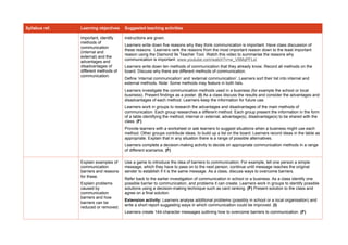 Syllabus ref. Learning objectives Suggested teaching activities
important, identify
methods of
communication
(internal and
external) and the
advantages and
disadvantages of
different methods of
communication.
instructions are given.
Learners write down five reasons why they think communication is important. Have class discussion of
these reasons. Learners rank the reasons from the most important reason down to the least important
reason using the Diamond 9s Teacher Tool. Watch this video to summarise the reasons why
communication is important: www.youtube.com/watch?v=w_V6MqPFLsI
Learners write down ten methods of communication that they already know. Record all methods on the
board. Discuss why there are different methods of communication.
Define ‘internal communication’ and ‘external communication’. Learners sort their list into internal and
external methods. Note: Some methods may feature in both lists.
Learners investigate the communication methods used in a business (for example the school or local
business). Present findings as a poster. (I) As a class discuss the results and consider the advantages and
disadvantages of each method. Learners keep the information for future use.
Learners work in groups to research the advantages and disadvantages of the main methods of
communication. Each group researches a different method. Each group present the information in the form
of a table identifying the method, internal or external, advantage(s), disadvantage(s) to be shared with the
class. (F)
Provide learners with a worksheet or ask learners to suggest situations when a business might use each
method. Other groups contribute ideas, to build up a list on the board. Learners record ideas in the table as
appropriate. Explain that in any situation there is a range of possible alternatives.
Learners complete a decision-making activity to decide on appropriate communication methods in a range
of different scenarios. (F)
Explain examples of
communication
barriers and reasons
for these.
Explain problems
caused by
communication
barriers and how
barriers can be
reduced or removed.
Use a game to introduce the idea of barriers to communication. For example, tell one person a simple
message, which they have to pass on to the next person, continue until message reaches the original
sender to establish if it is the same message. As a class, discuss ways to overcome barriers.
Refer back to the earlier investigation of communication in school or a business. As a class identify one
possible barrier to communication, and problems it can create. Learners work in groups to identify possible
solutions using a decision-making technique such as card ranking. (F) Present solution to the class and
agree on a final solution.
Extension activity: Learners analyse additional problems (possibly in school or a local organisation) and
write a short report suggesting ways in which communication could be improved. (I)
Learners create 144-character messages outlining how to overcome barriers to communication. (F)
 