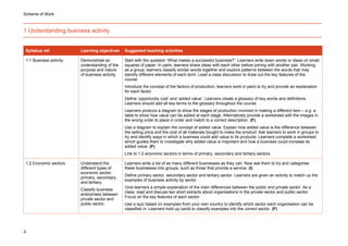 Scheme of Work
1 Understanding business activity
Syllabus ref. Learning objectives Suggested teaching activities
1.1 Business activity Demonstrate an
understanding of the
purpose and nature
of business activity.
Start with the question ‘What makes a successful business?’. Learners write down words or ideas on small
squares of paper. In pairs, learners share ideas with each other before joining with another pair. Working
as a group, learners classify similar words together and explore patterns between the words that may
identify different elements of each term. Lead a class discussion to draw out the key features of the
course.
Introduce the concept of the factors of production; learners work in pairs to try and provide an explanation
for each factor.
Define ‘opportunity cost’ and ‘added value’. Learners create a glossary of key words and definitions.
Learners should add all key terms to the glossary throughout the course.
Learners produce a diagram to show the stages of production involved in making a different item – e.g. a
table to show how value can be added at each stage. Alternatively provide a worksheet with the images in
the wrong order to place in order and match to a correct description. (F)
Use a diagram to explain the concept of added value. Explain how added value is the difference between
the selling price and the cost of all materials bought to make the product. Ask learners to work in groups to
try and identify ways in which a business could add value to its products. Learners complete a worksheet,
which guides them to investigate why added value is important and how a business could increase its
added value. (F)
Link to 1.2 economic sectors in terms of primary, secondary and tertiary sectors.
1.2 Economic sectors Understand the
different types of
economic sector;
primary, secondary
and tertiary.
Classify business
enterprises between
private sector and
public sector.
Learners write a list of as many different businesses as they can. Now ask them to try and categorise
these businesses into groups, such as those that provide a service. (I)
Define primary sector, secondary sector and tertiary sector. Learners are given an activity to match up the
examples of business activity by sector.
Give learners a simple explanation of the main differences between the public and private sector. As a
class, read and discuss two short extracts about organisations in the private sector and public sector.
Focus on the key features of each sector.
Use a quiz based on examples from your own country to identify which sector each organisation can be
classified in. Learners hold up cards to classify examples into the correct sector. (F)
4
 
