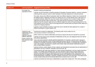 Scheme of Work
Syllabus ref. Learning objectives Suggested teaching activities
and explain the
importance of them.
benefits of setting aims/objectives.
Learners use this information to identify examples of examples of business objective. Learners complete a
matching activity using sort cards to match examples of business objectives to a relevant business.
As a class, discuss why different businesses might have different objectives. Explain how a business will
set different types of objectives and these can change over time. Provide learners with a case study of a
successful business, ideally from your own country, which has grown over a number of years. Discuss
objectives the business might currently have. Then place learners into groups to consider different
objectives that this business might have set at different stages from start-up through development to now.
Use questions such as How or Why to encourage learners to develop ideas and explore further ideas as to
reasons for changing objectives.
Learners in pairs complete an activity in which they have to identify the likely objectives for a range of
different businesses in a given situation. (F)
Identify the main
stakeholders groups
(internal and
external), and their
different objectives.
Explain reasons why
their objectives might
conflict.
Introduce the concept of a stakeholder. The following video may be useful to do so:
www.youtube.com/watch?v=tZGol4xtY3g
Define ‘internal’ and ‘external’ stakeholders and discuss reasons why they are important to a business.
Learners to mind map as many examples of stakeholders as they can, and categorise these into internal
and external stakeholders.
Use a case study example to identify potential stakeholders of a business. Learners work in groups to
identify what the objectives of each of these stakeholder groups might be. Provide learners with different
scenarios, for example a business is looking to expand into new markets or a business has a shortage of
cash in the business. Ask learners to explain what conflicts might arise between stakeholder groups in
each of these different scenarios.
Learners produce a spider diagram of local, national, and international businesses they are stakeholders of
themselves, such as a customer, employee, local community. (I)
Provide learners with case study example of a major business development, such as a large construction
project. If no suitable local examples exist, use as an example a major energy company planning to
develop a new power factory on natural land 5 km from your nearest town centre. Place learners into
groups and ask them to suggest which stakeholder groups will be affected by this development, such as:
owners/shareholders, employees, customers, suppliers, government, local community. Encourage groups
to also consider ethical and environmental effects (this is covered more in unit 6). (F)
Learners summarise the entire topic of stakeholders on paper with a single word. Then write a paragraph
8
 