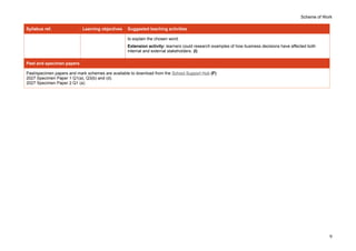 Scheme of Work
Syllabus ref. Learning objectives Suggested teaching activities
to explain the chosen word.
Extension activity: learners could research examples of how business decisions have affected both
internal and external stakeholders. (I)
Past and specimen papers
Past/specimen papers and mark schemes are available to download from the School Support Hub (F)
2027 Specimen Paper 1 Q1(a), Q3(b) and (d).
2027 Specimen Paper 2 Q1 (a).
9
 