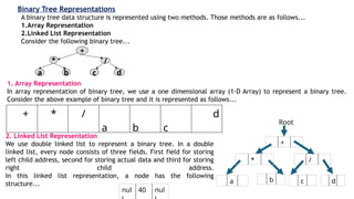 Comprehensive Guide to Binary Trees and Binary Search Trees | PPTX