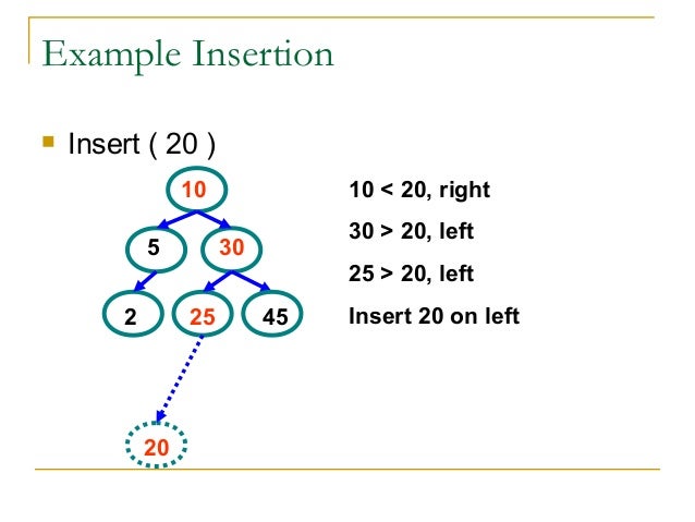 data structure on bca.