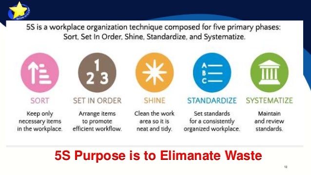 sertifikasi 5s Jasa ISO  9001    WA Jasa Biaya Konsultan Sertifikasi ISO