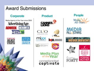 Award Submissions People Product Corporate Media Agency of the Year since 2003 