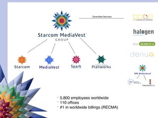 5,800 employees worldwide 110 offices #1 in worldwide billings (RECMA) Diversified Services 