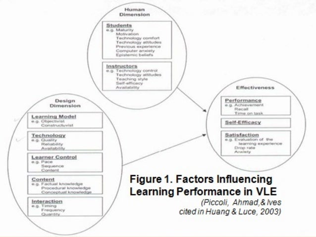 Honors core curriculum picture